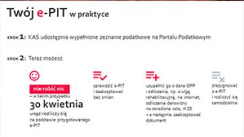 Jak przekazać 1% dla OPP korzystając z usługi „Twój e-PIT”?