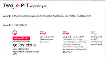 Jak przekazać 1% dla OPP korzystając z usługi „Twój e-PIT”?